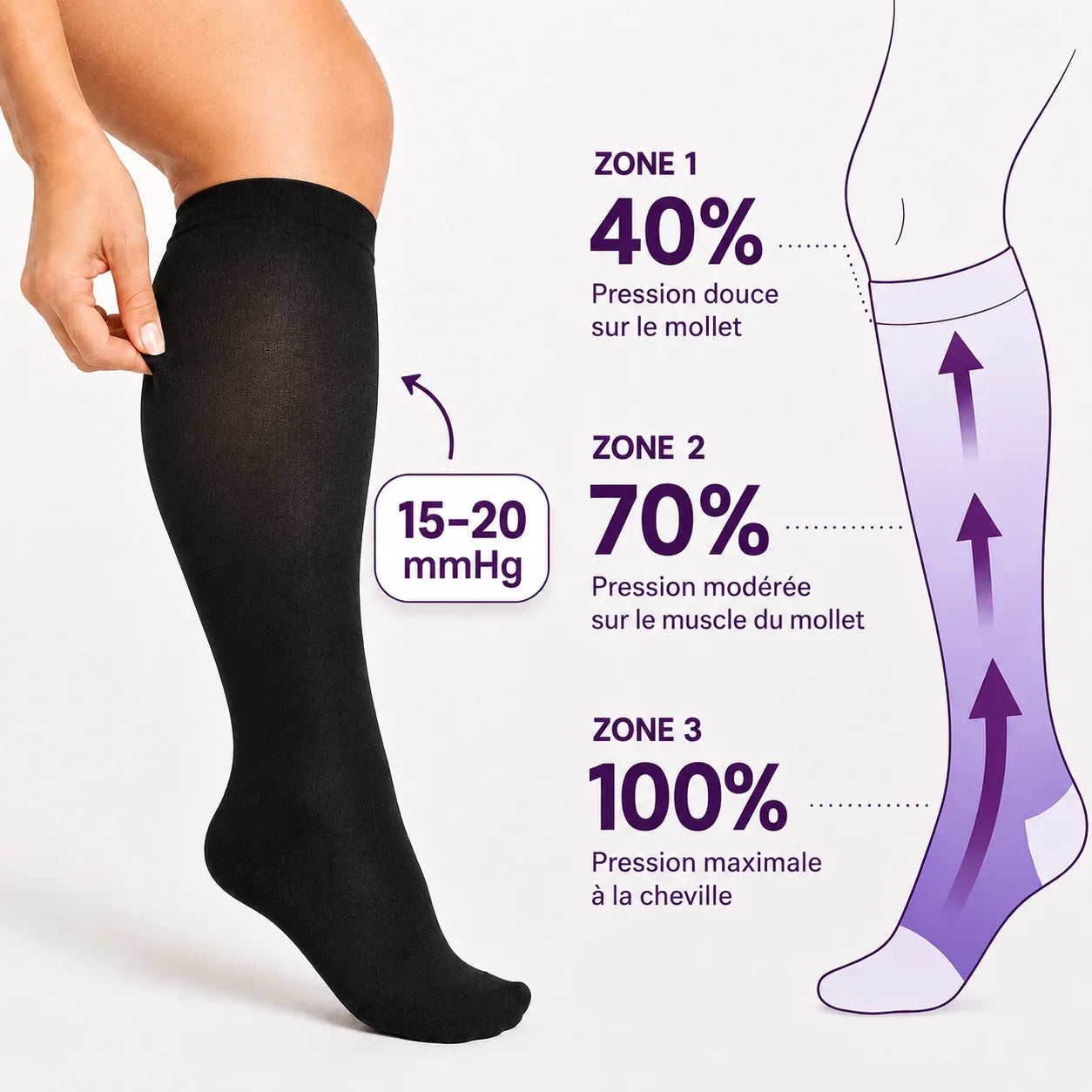 Chaussettes de Contention Confortables