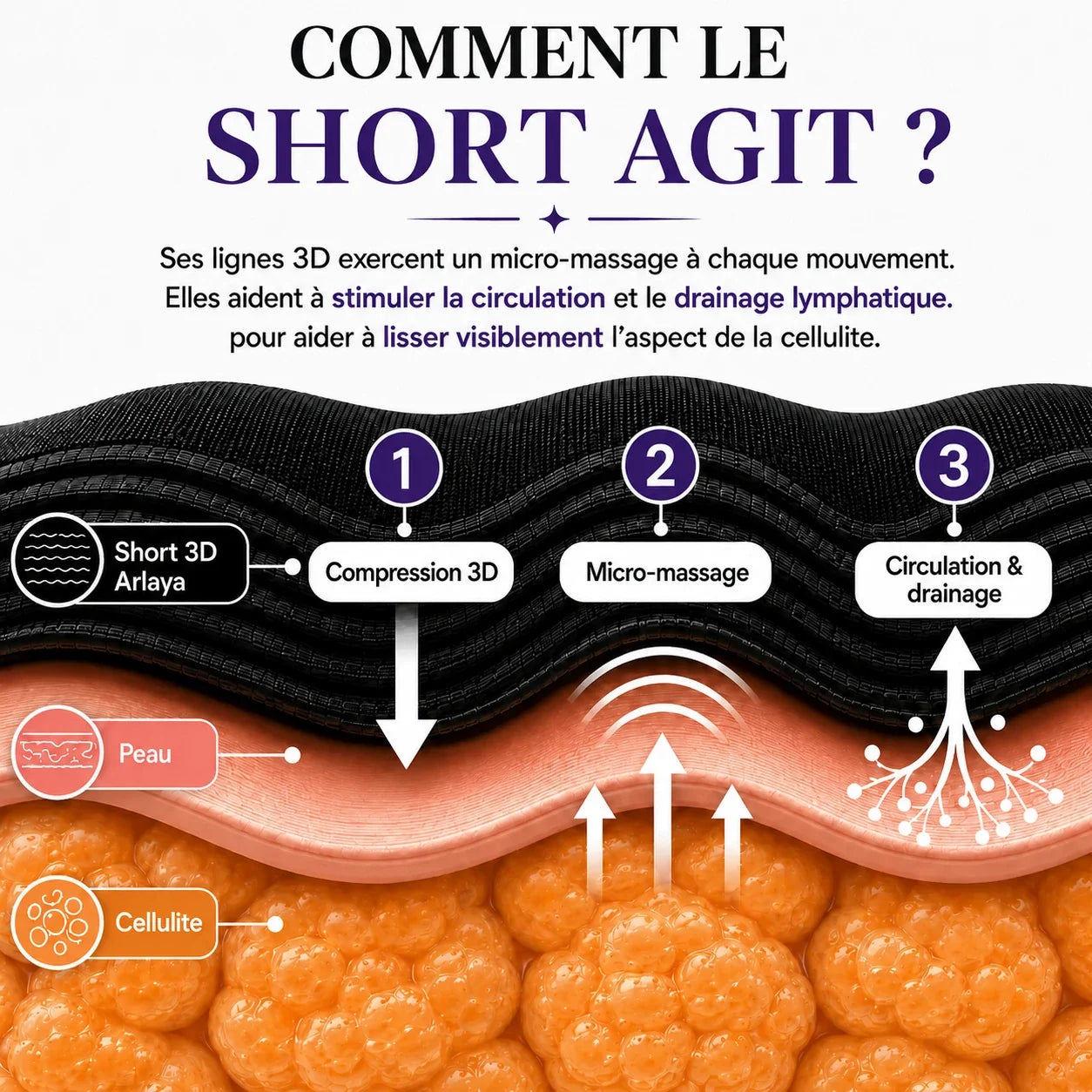 Short Sculptant 3D - Anti-Cellulite