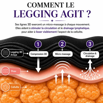 Legging Sculptant 3D - Anti-Cellulite